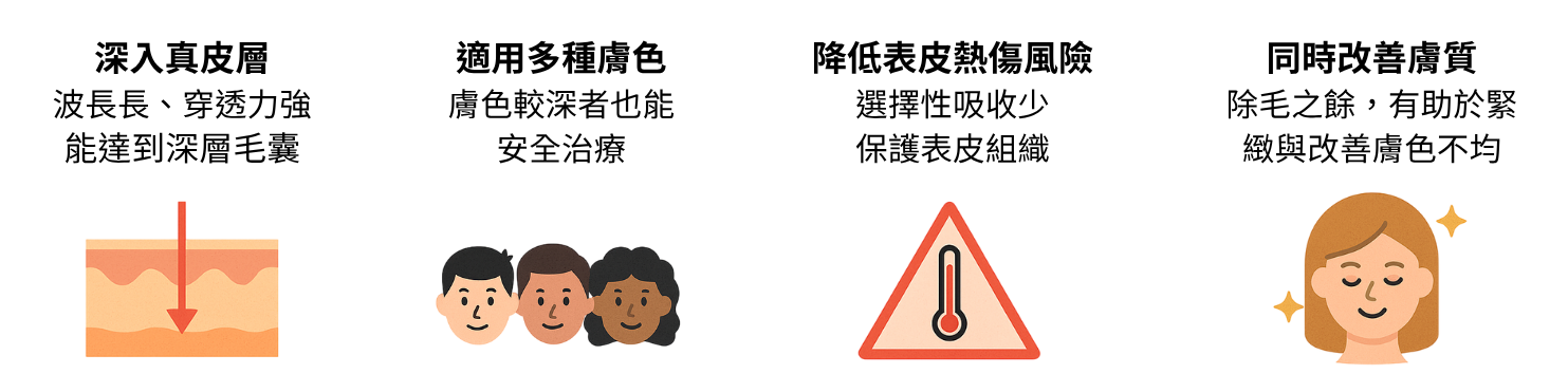 依儷雷射_亞歷山大優點2